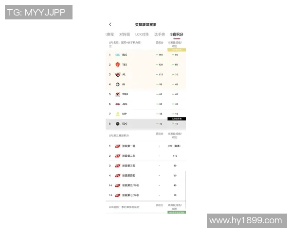 英雄联盟最新节奏排行榜揭晓IG战队意外跻身第九名引发热议 英雄联盟最新节奏排行榜揭晓IG战队意外跻身第九名引发热议