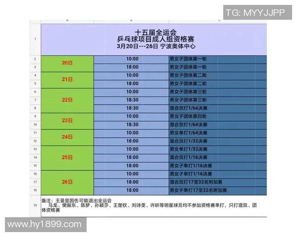 全运会乒乓球积分榜揭晓上海队以87分稳居第一名 全运会乒乓球积分榜揭晓上海队以87分稳居第一名