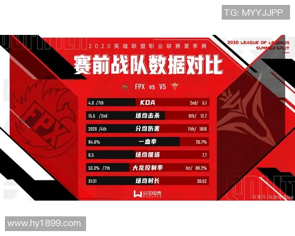 英雄联盟专题：深入探讨FPX战队的心理素质与比赛表现关系