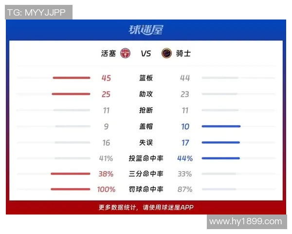 骑士与活塞精彩对决直播视频全程回顾与分析