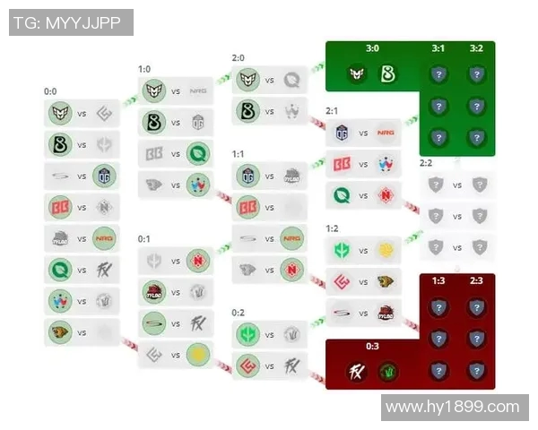 V5战队快攻策略分析及其在CSGO比赛中的成败得失